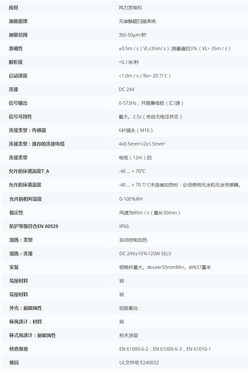 德***科瑞文KriwanINT10 IF風速傳感器13N320S25技術(shù)參數(shù)