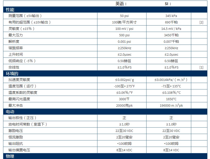 美***PCB高分辨率ICP?壓力探頭技術參數(shù)