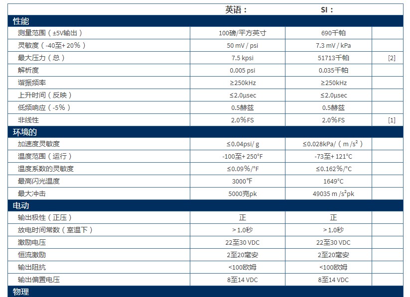 PCB超小型ICP?壓力傳感器105C型技術(shù)參數(shù)