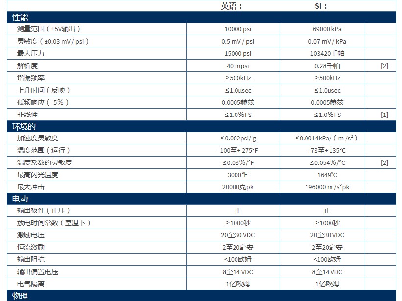 PCB高頻ICP?壓力傳感器120B03技術參數(shù)