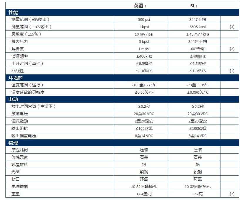 美***PCB石英ICP?爆破壓力鉛筆探頭137B22A型技術(shù)參數(shù)
