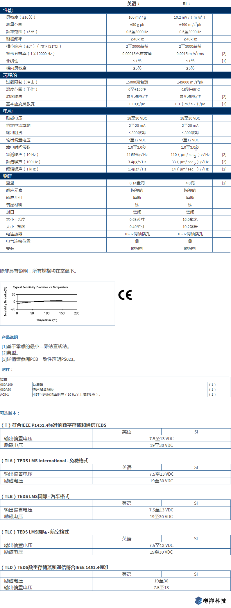 美***進口PCB單軸加速度振動傳感器型號：333B32技術(shù)參數(shù)