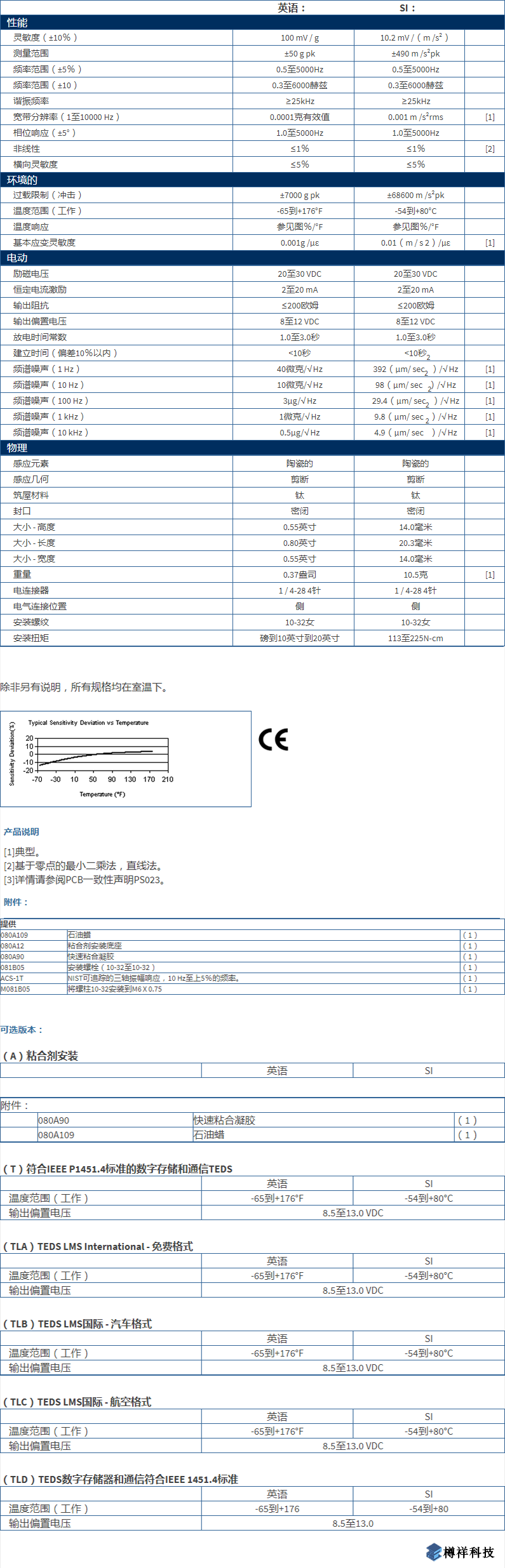 美***進(jìn)口PCB三軸加速度振動(dòng)傳感器356A14型技術(shù)參數(shù)
