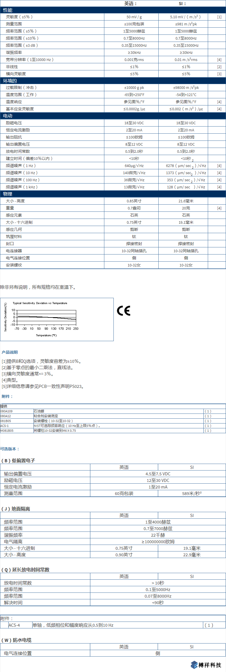 美***進口PCB單軸加速度振動傳感器353B31型技術參數(shù)