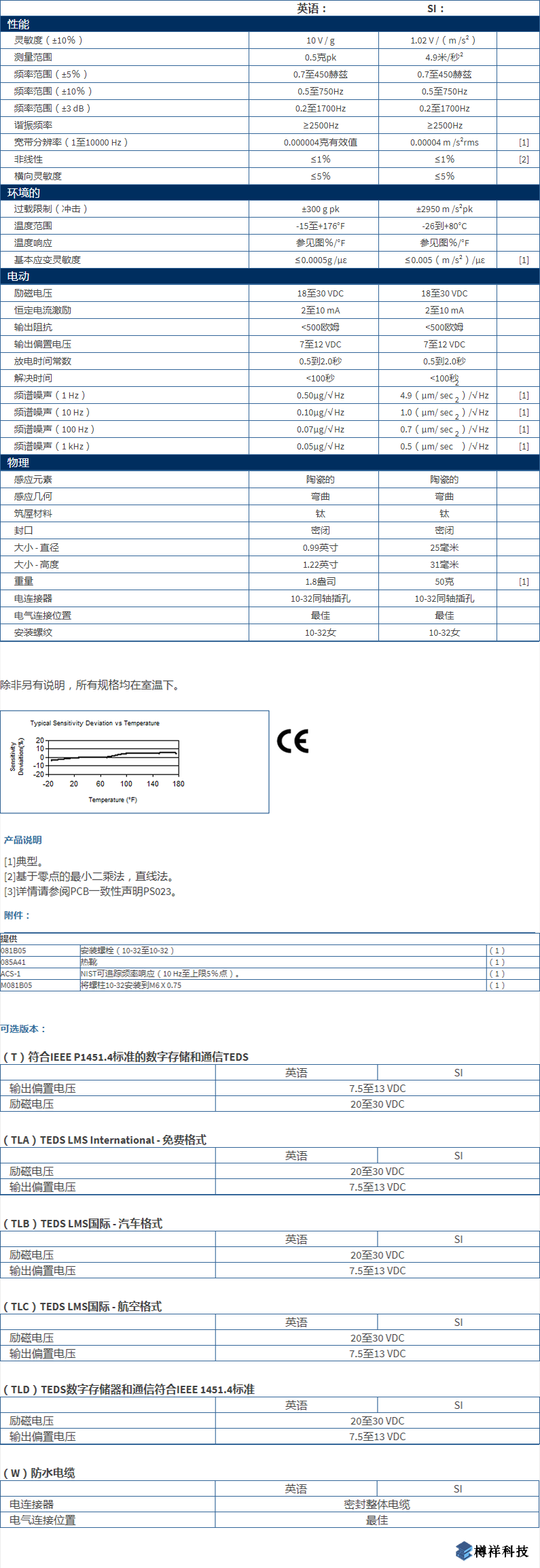 美***進(jìn)口PCB單軸地震加速度振動(dòng)傳感器393B05型技術(shù)參數(shù)