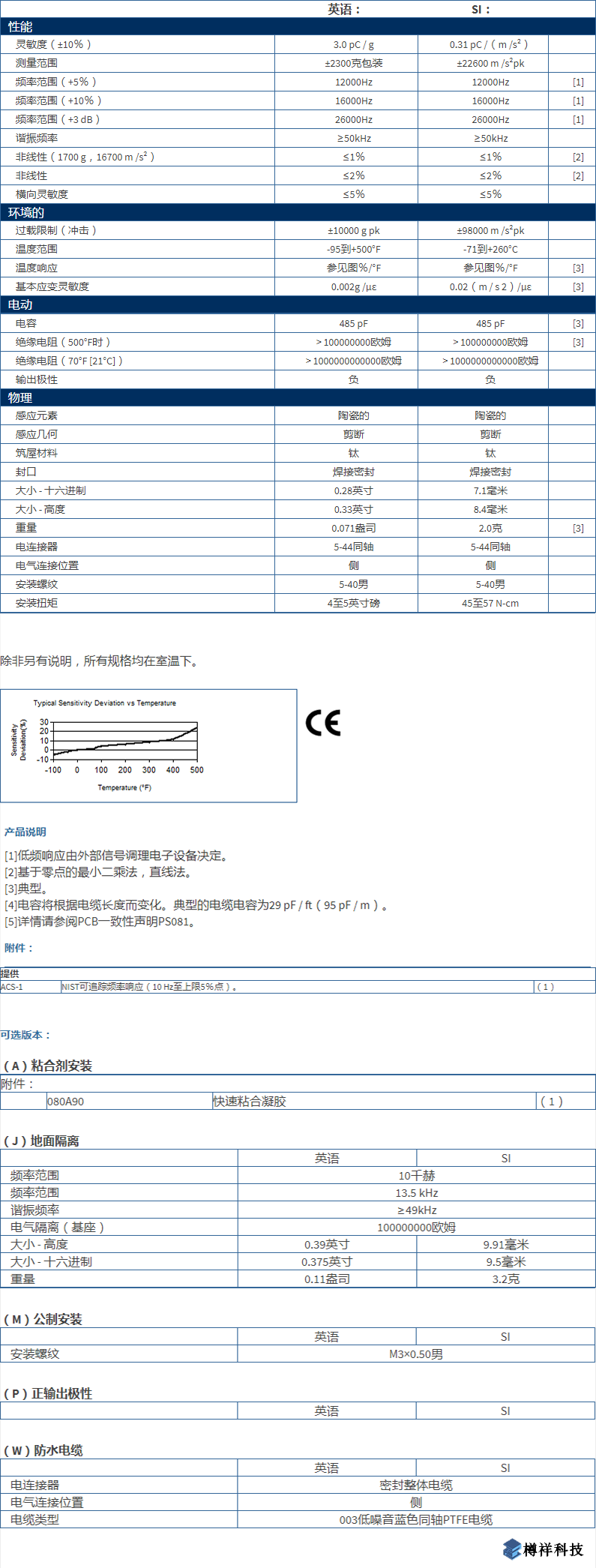 美***進(jìn)口PCB單軸加速度振動(dòng)傳感器357B11型技術(shù)參數(shù)