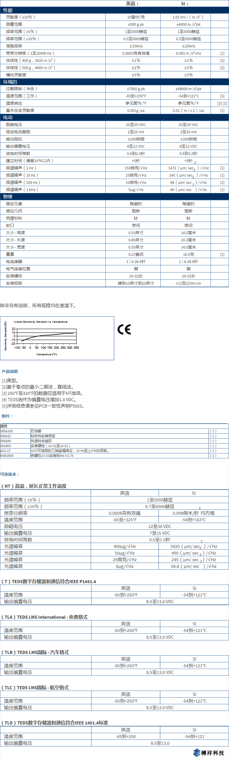 美***進(jìn)口PCB三軸加速度振動(dòng)傳感器TLD356A02型技術(shù)參數(shù)