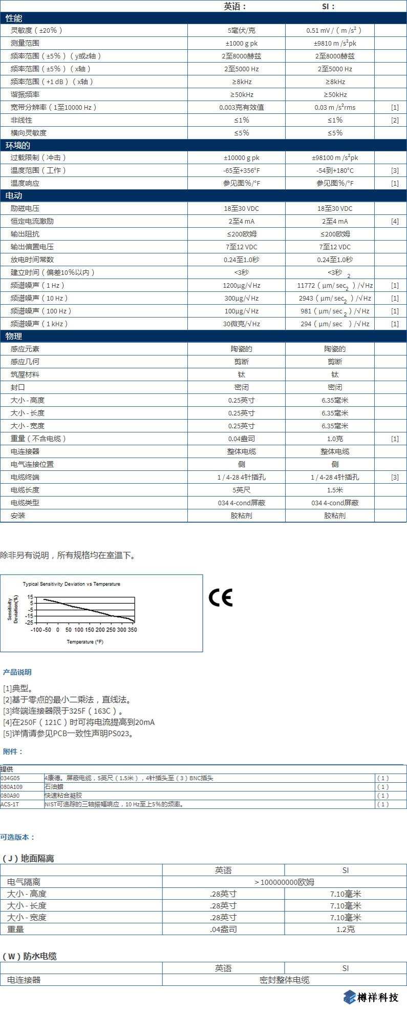 美***進(jìn)口PCB三軸加速度振動(dòng)傳感器HT356B01型技術(shù)參數(shù)