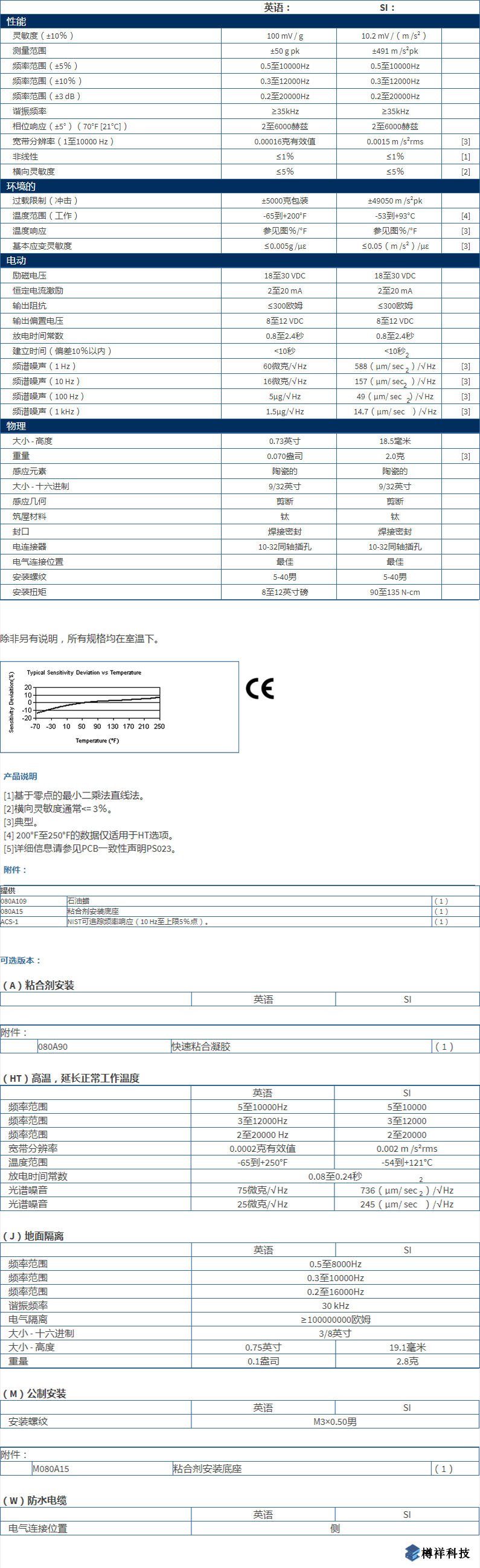 美***進口PCB單軸加速度振動傳感器352C68型技術參數(shù)