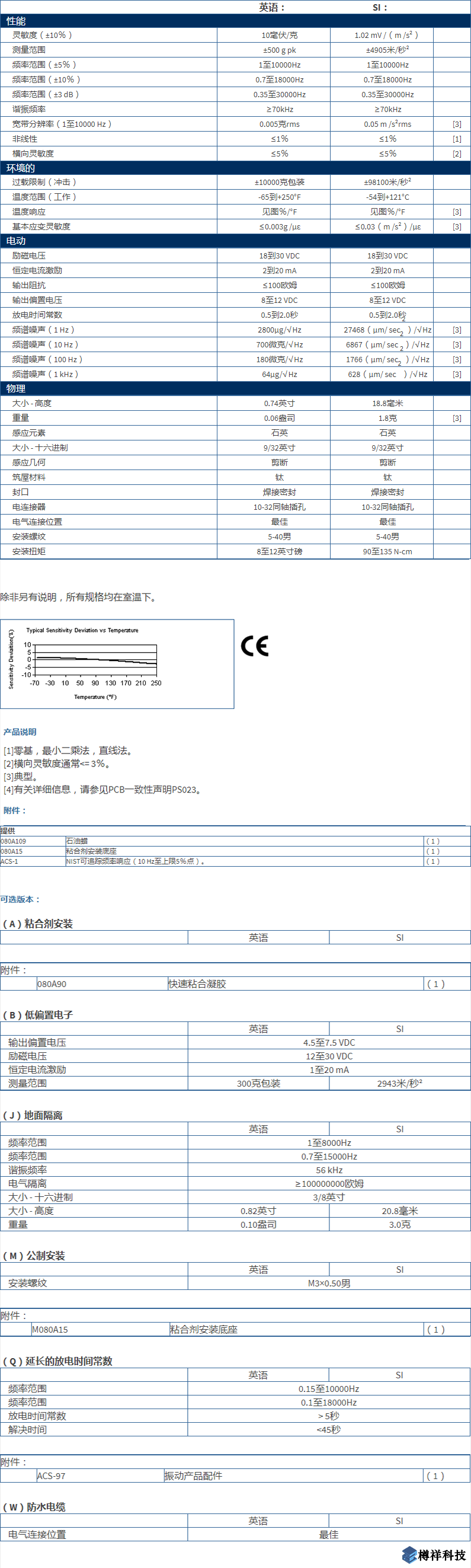 美***進(jìn)口PCB單軸加速度振動傳感器356A33M353B18型技術(shù)參數(shù)