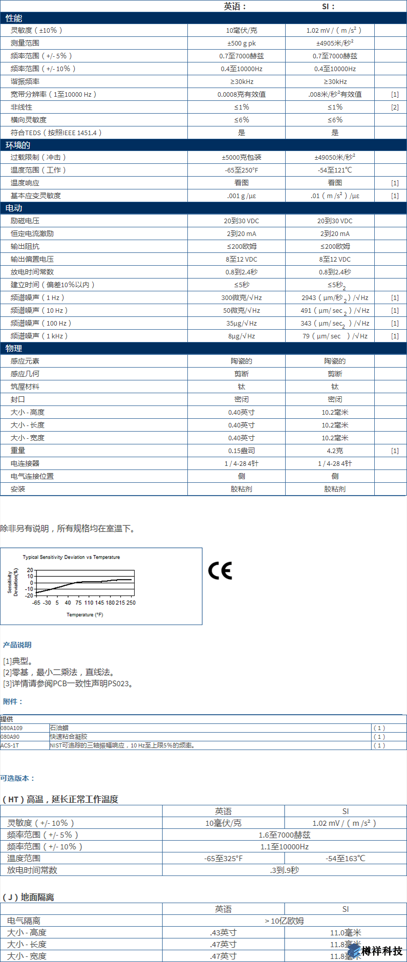 美***進(jìn)口PCB三軸加速度振動(dòng)傳感器356A43型技術(shù)參數(shù)