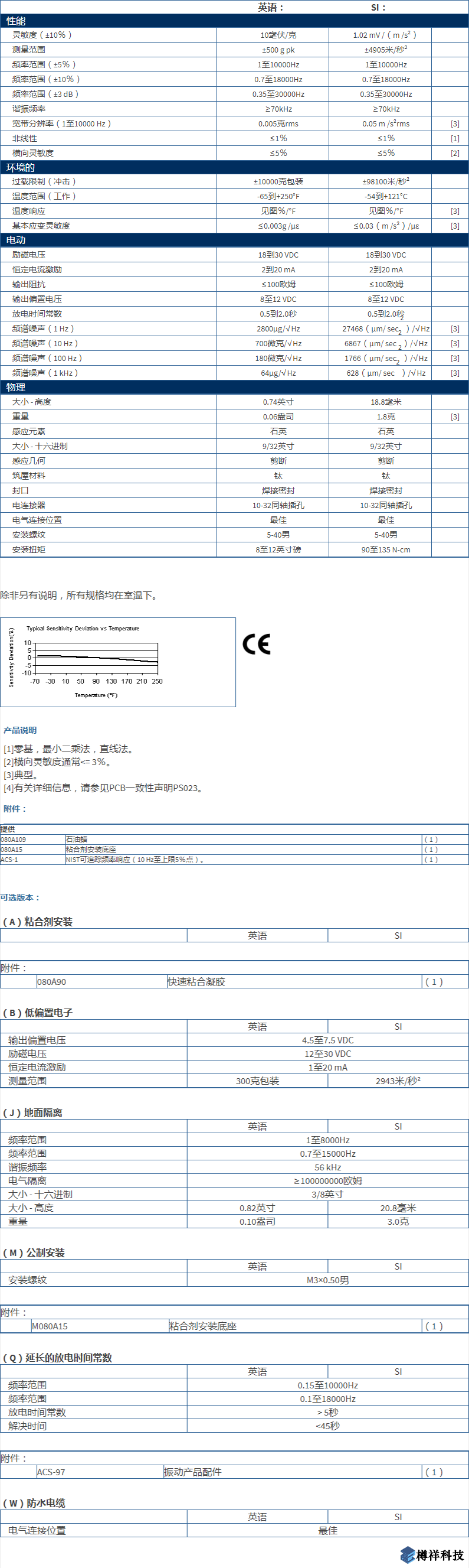 美***進(jìn)口PCB單軸加速度振動傳感器353B18型技術(shù)參數(shù)
