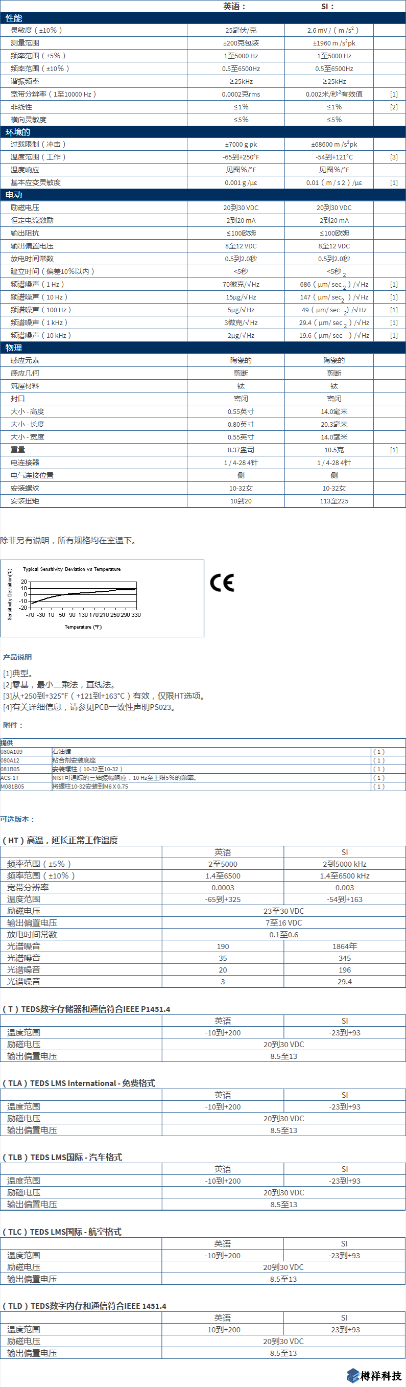 美***進(jìn)口PCB三軸加速度振動(dòng)傳感器356A25型技術(shù)參數(shù)