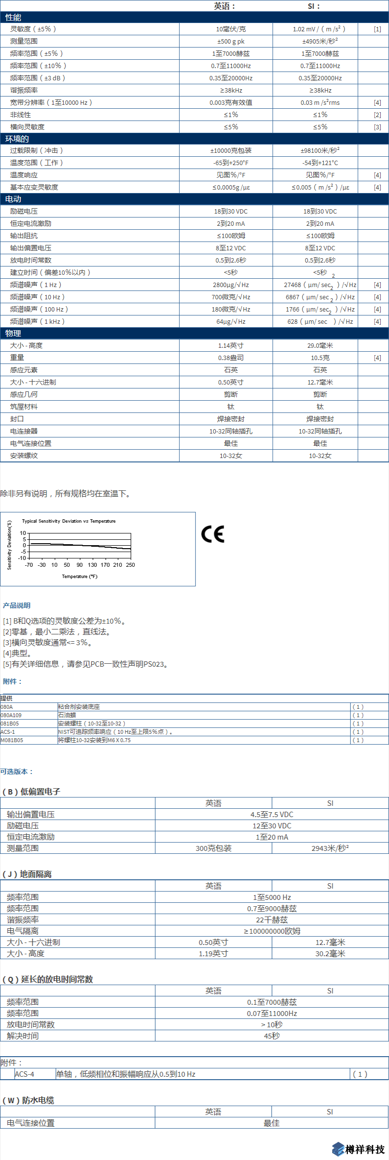 美***進口PCB三軸加速度振動傳感器353B04型技術參數(shù)