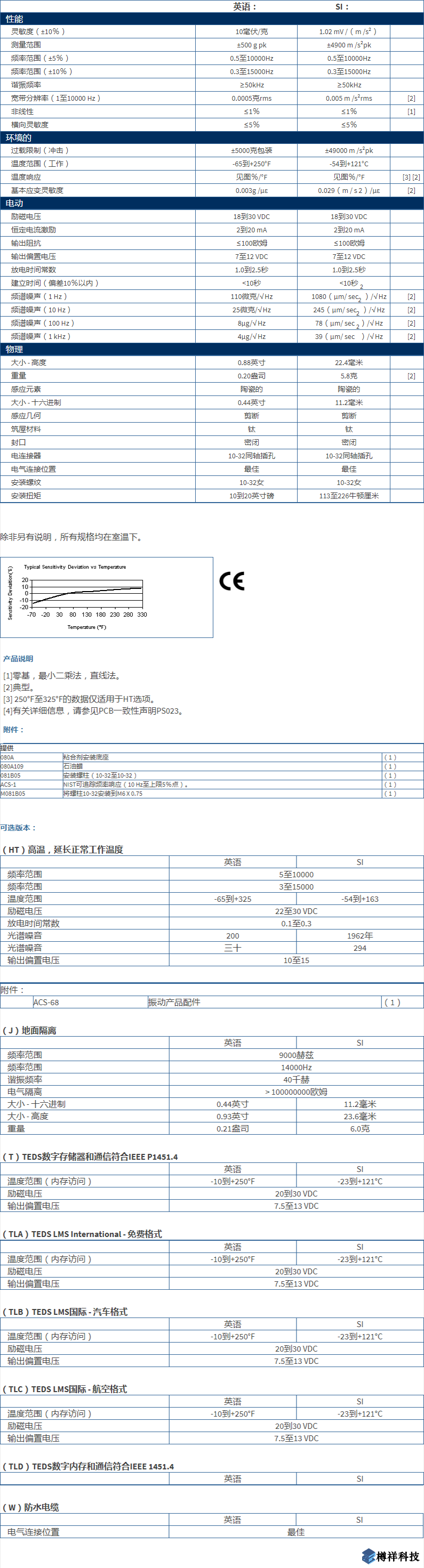 美***進(jìn)口PCB單軸加速度振動(dòng)傳感器352C04型技術(shù)參數(shù)