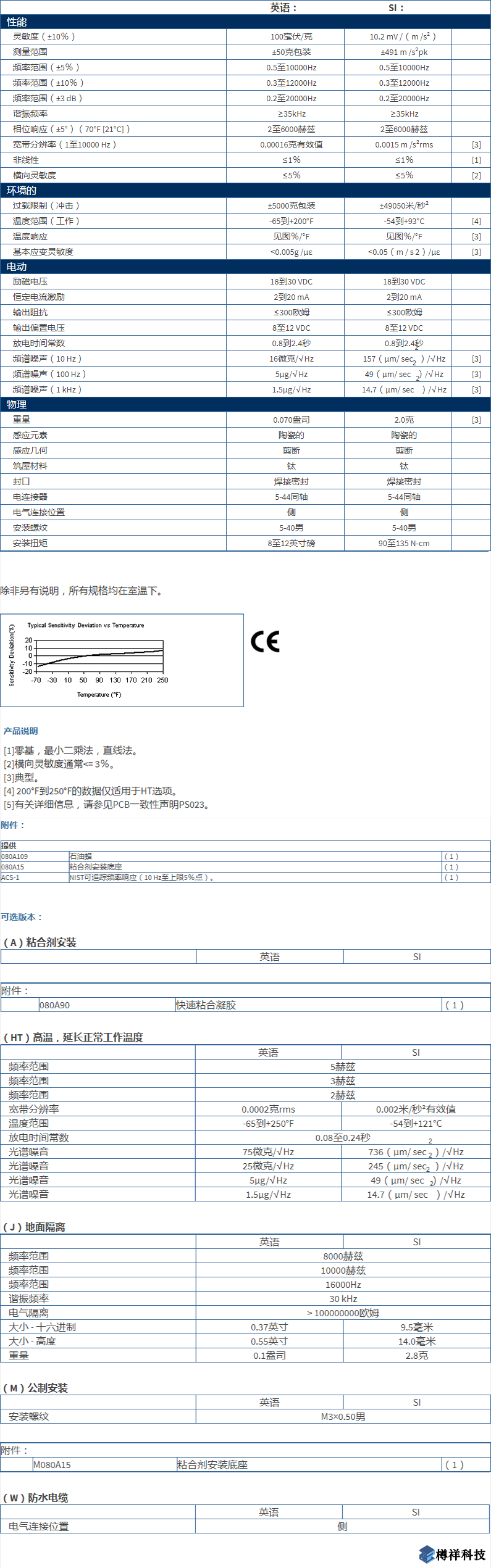 美***進口PCB單軸加速度振動傳感器352C65型技術參數(shù)