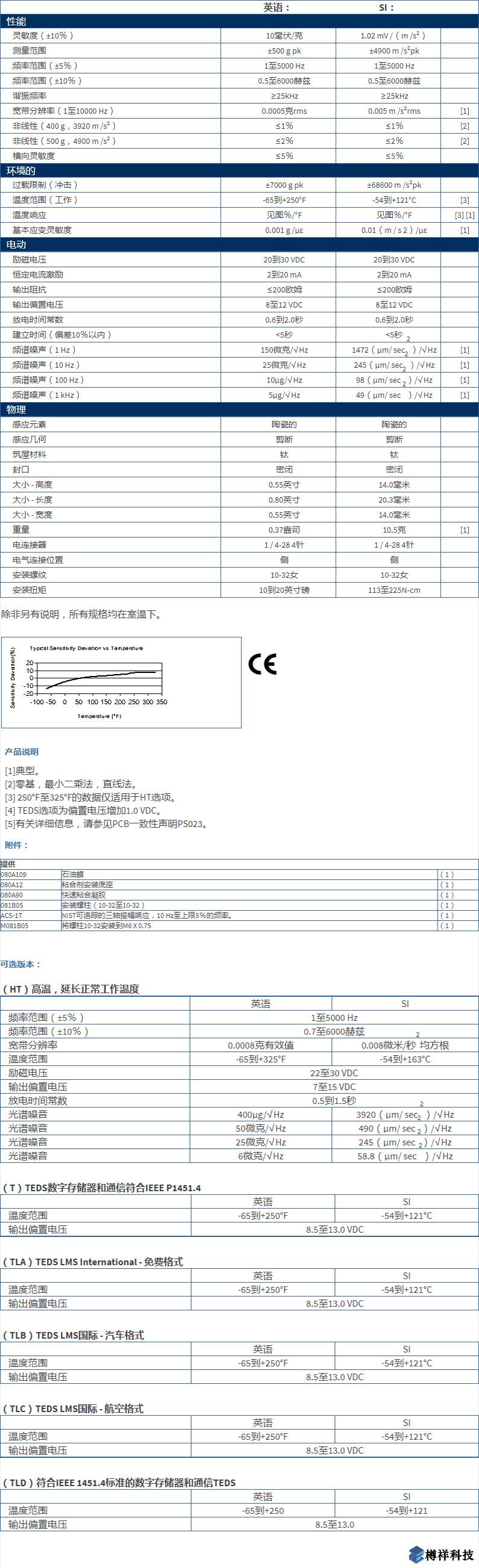 美***進(jìn)口PCB三軸加速度振動(dòng)傳感器356A02型技術(shù)參數(shù)