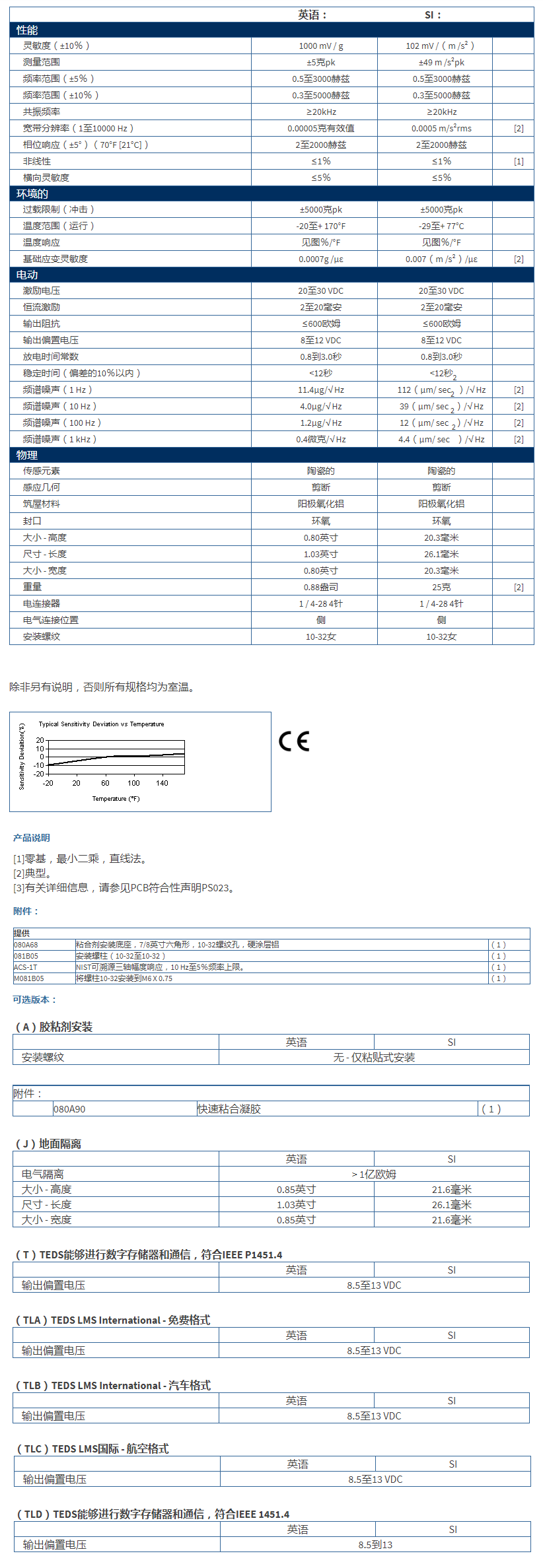 美***進(jìn)口PCB三軸加速度振動(dòng)傳感器356B18型技術(shù)參數(shù)