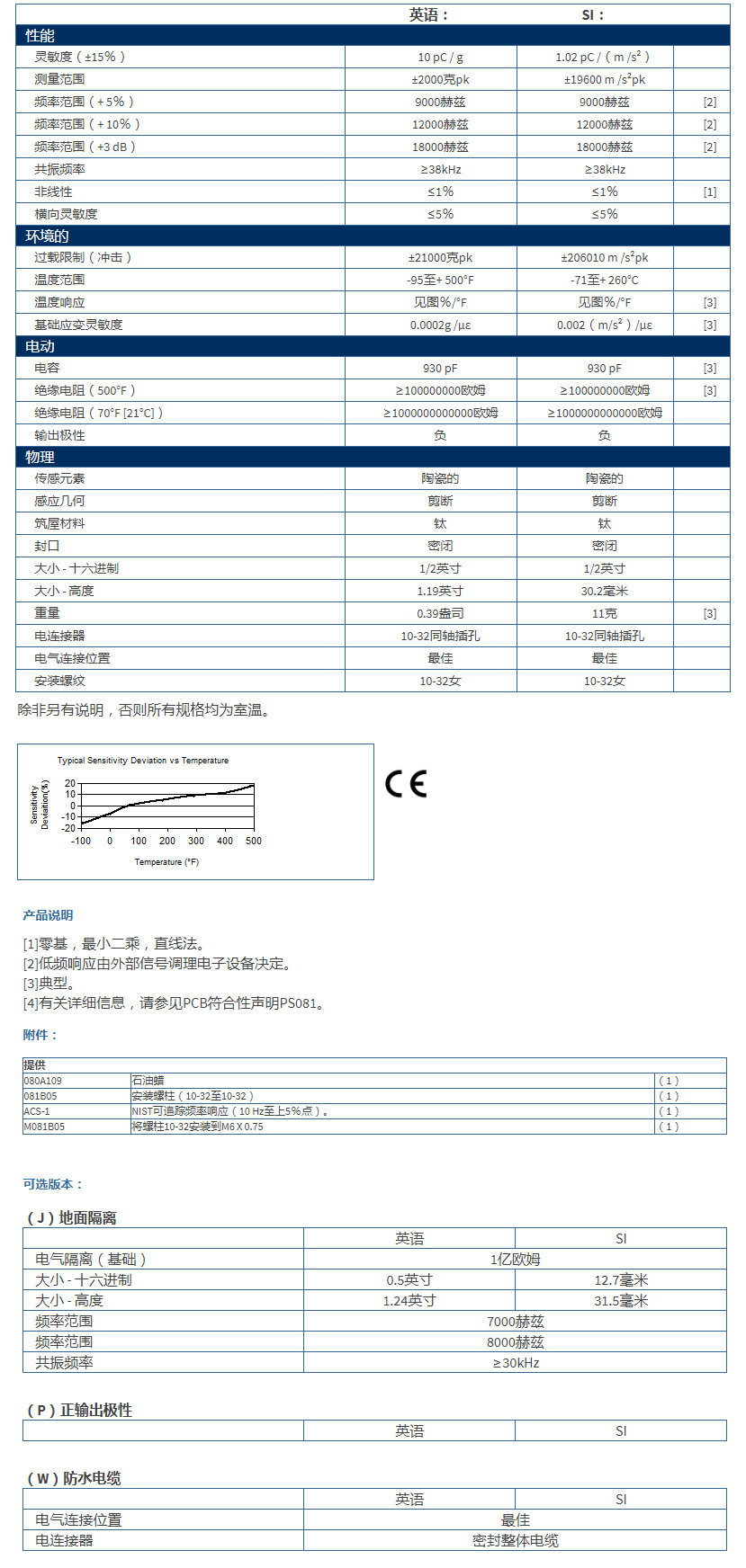 美***進(jìn)口PCB單軸加速度振動傳感器357B04型技術(shù)參數(shù)
