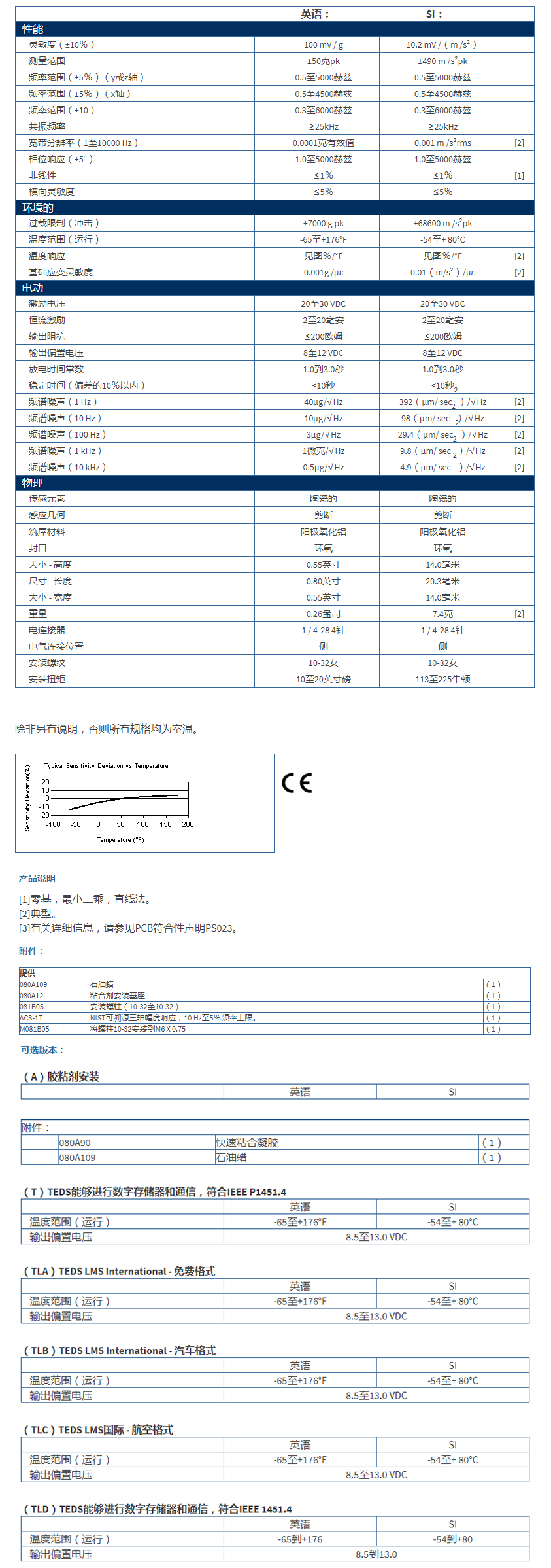 美***進(jìn)口PCB三軸加速度振動(dòng)傳感器TLD356A16型技術(shù)參數(shù)
